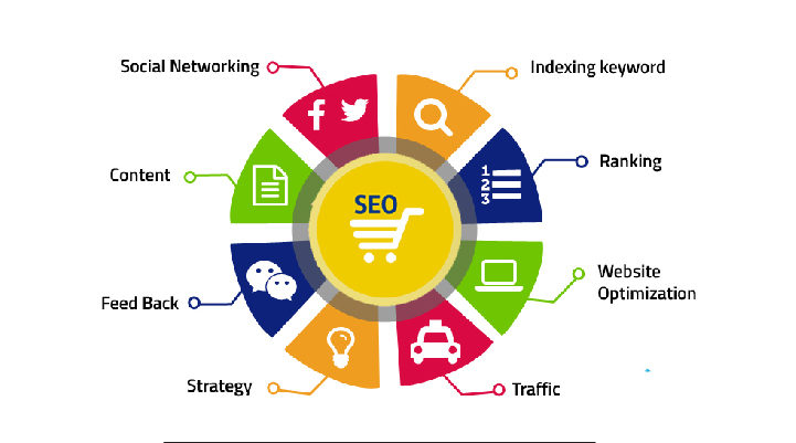 Search Engine Optimization